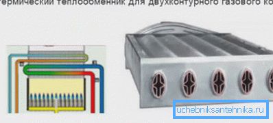Комбиновани измењивач топлоте. Комбиновани измењивач топлоте.