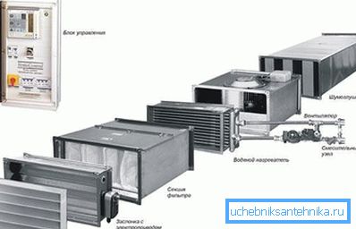 Савремени уклоњивач дима Савремени уклоњивач дима
