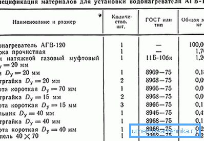 Спецификација материјала за уградњу АГВ-120.