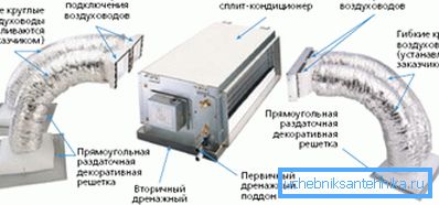 Сплит системи могу укључити много већи број канала.