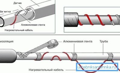 Метода инсталације на отвореном Метода инсталације на отвореном