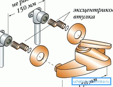 3945 Метода инсталације