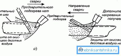 Методе плинског заваривања Методе плинског заваривања
