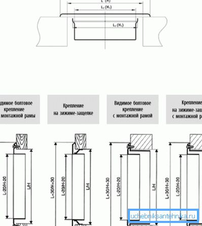 Начини монтирања решетки Начини монтирања решетки