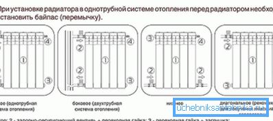 Начини повезивања. Начини повезивања.