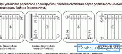 Методе повезивања Методе повезивања