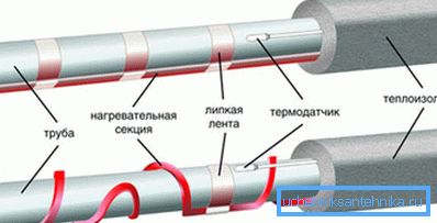 Методе стила могу бити веома разноврсне. Методе стила могу бити веома разноврсне.