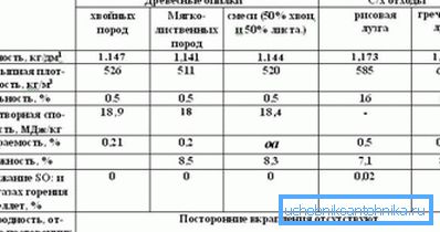 Упоређивање карактеристика различитих врста гранула