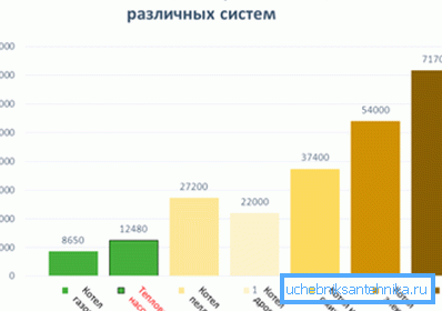 Поређење трошкова грејања користећи различите врсте горива Поређење трошкова грејања користећи различите врсте горива