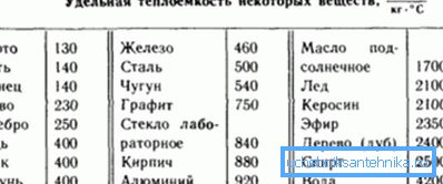 Поређење капацитета топлоте Поређење капацитета топлоте