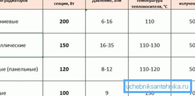 Упоређивање преноса топлоте различитих типова батерија