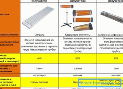 Упоредна табела употребе различитих врста уређаја за пренос података Упоредна табела употребе различитих врста уређаја за пренос података