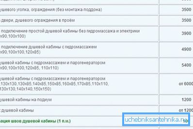 Просечни трошкови инсталационих кабина. Просечни трошкови инсталационих кабина.