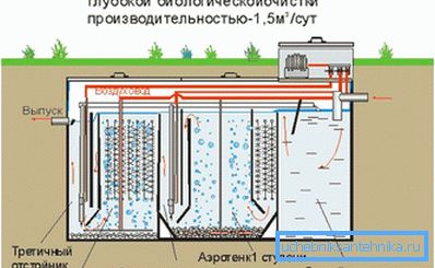 Станица за биоотерапију Станица за биоотерапију