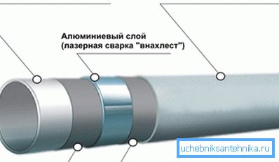 Зид има вишеслојну структуру. Зид има вишеслојну структуру.