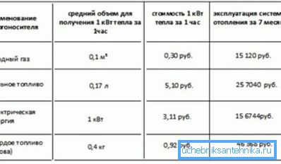 Трошкови различитих извора енергије. Трошкови различитих извора енергије.