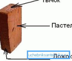 Брицк сидес Брицк сидес