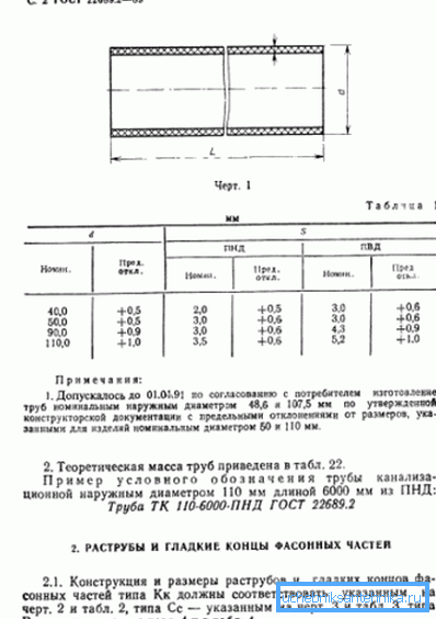 ГОСТ страницу са листом величина.