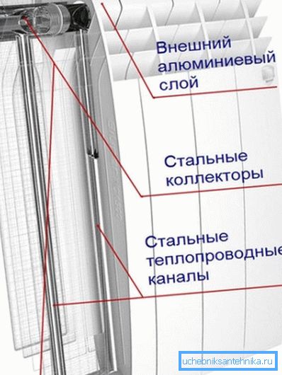 Структура биметалног производа. Структура биметалног производа.