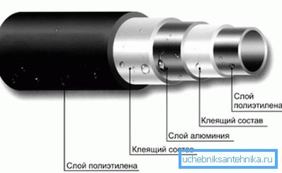 Структура металног цјевовода Структура металног цјевовода
