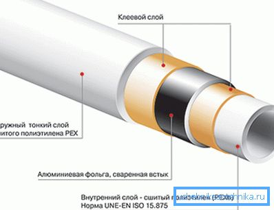 Структура производа. Структура производа.