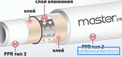 ППР РН25 структура производа ППР РН25 структура производа