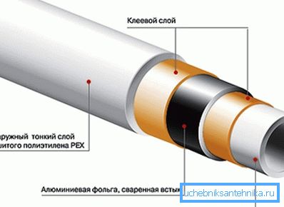 Структура металне цеви. Структура металне цеви.