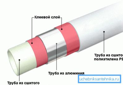 Структура цеви Структура цеви