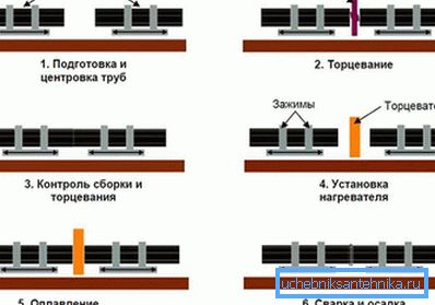 2847 Бутт заваривање