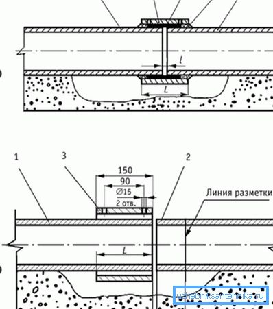 Доцкинг: А - почетни положај БНМ са рупама; Б - положај БНМ након инсталације; 1, 2 - БНТ; 3 - БНМ; 4 - везивање у; 5 - конопља; Л је дужина; И - монтажни клиренс Доцкинг: А - почетни положај БНМ са рупама; Б - положај БНМ након инсталације; 1, 2 - БНТ; 3 - БНМ; 4 - везивање у; 5 - конопља; Л је дужина; И - монтажни клиренс