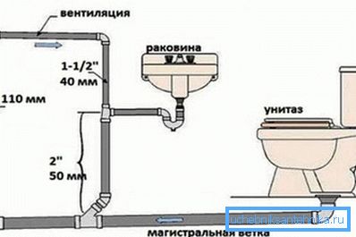 Постоје цијеви дебљине 40 мм, али се врло ријетко користе приликом инсталације канализације, а понекад само за организовање отвора за спречавање формирања ваздушних утикача. Постоје цијеви дебљине 40 мм, али се врло ријетко користе приликом инсталације канализације, а понекад само за организовање отвора за спречавање формирања ваздушних утикача.