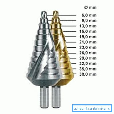 Бушилица и њихове способности.