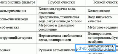 Упоредни преглед таблица таблица Упоредни преглед таблица таблица