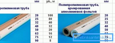 Табела пречника различитих типова сличних цијеви од реномираног произвођача Табела пречника различитих типова сличних цијеви од реномираног произвођача
