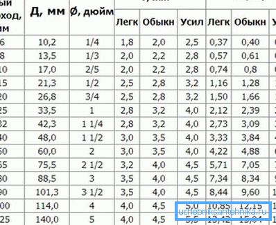 Табела параметара (за челичне делове) Табела параметара (за челичне делове)