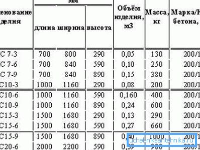 Табела параметара најчешћих прстенова. Табела параметара најчешћих прстенова.