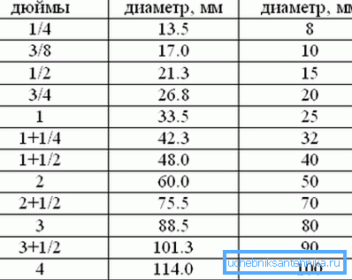 Пречишћавање табеле металних производа Пречишћавање табеле металних производа