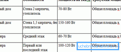 Табеларни прорачун потребан капацитет Табеларни прорачун потребан капацитет