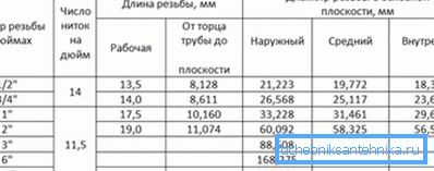 Табела величина водених славина ће вам помоћи да изаберете прави модел. Табела величина водених славина ће вам помоћи да изаберете прави модел.
