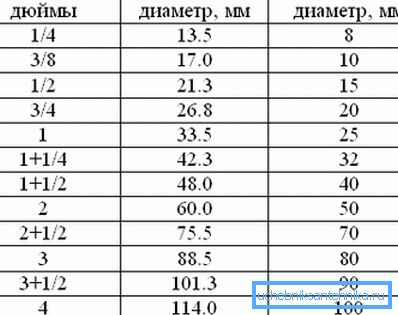 Табела односа главних величина Табела односа главних величина