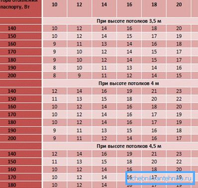 Табела моћи у односу на област. Табела моћи у односу на област.