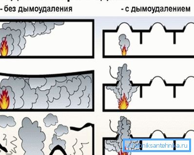 Дакле, ове мјере утичу на развој ватре. Дакле, ове мјере утичу на развој ватре.