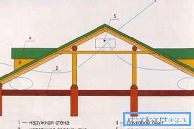 Може и кретање ваздуха. Може и кретање ваздуха.