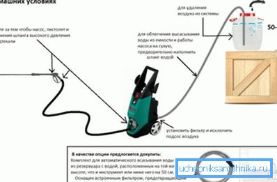 Тако је прерађивачке крпице исправно прикључено на водовод - вода не протиче директно, већ кроз било који прилагођени контејнер Тако је прерађивачке крпице исправно прикључено на водовод - вода не протиче директно, већ кроз било који прилагођени контејнер