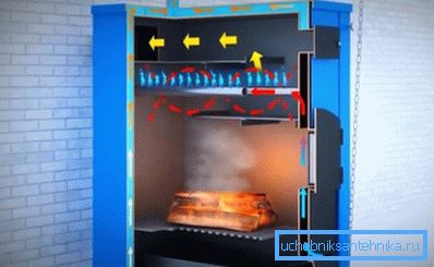 Овако ради гасни котао Овако ради гасни котао