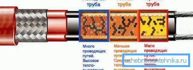 Овако функционише полимерна матрица. Овако функционише полимерна матрица.