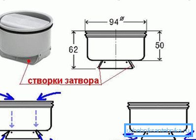 На тај начин функционише најједноставнији суви затварач. На тај начин функционише најједноставнији суви затварач.