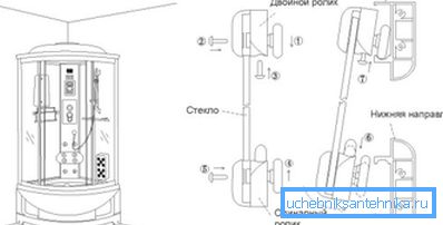 Тако су врата постављена Тако су врата постављена