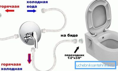 Изгледа као веза с стандардним системом Изгледа као веза с стандардним системом