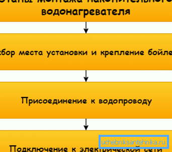Изгледа као шематски приручник за употребу